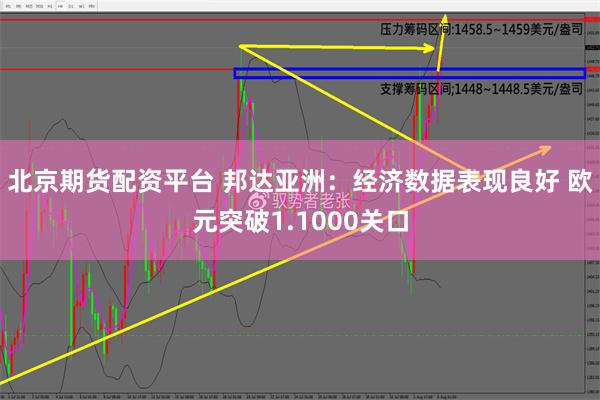 北京期货配资平台 邦达亚洲：经济数据表现良好 欧元突破1.1000关口