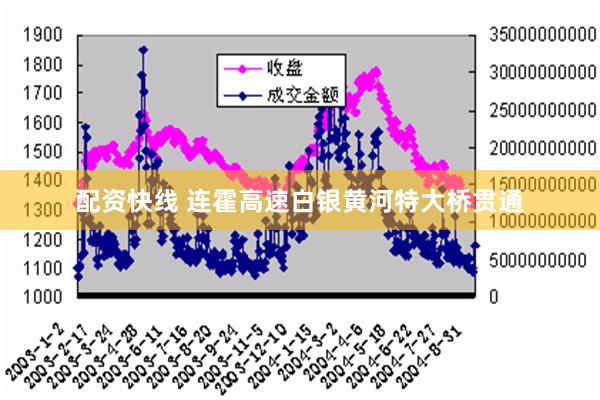 配资快线 连霍高速白银黄河特大桥贯通