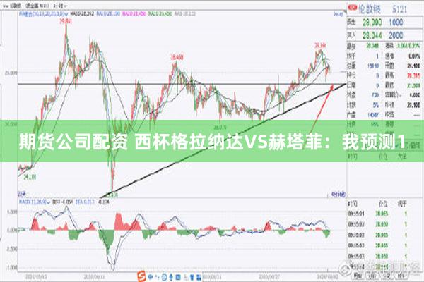 期货公司配资 西杯格拉纳达VS赫塔菲：我预测1