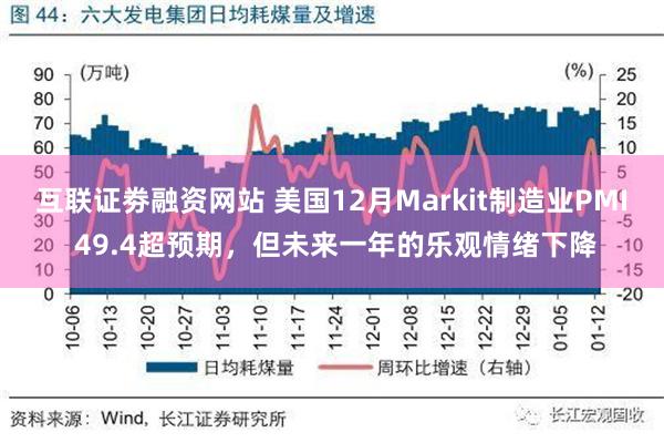 互联证劵融资网站 美国12月Markit制造业PMI 49.4超预期，但未来一年的乐观情绪下降