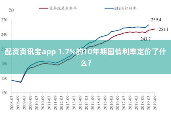 配资资讯宝app 1.7%的10年期国债利率定价了什么？