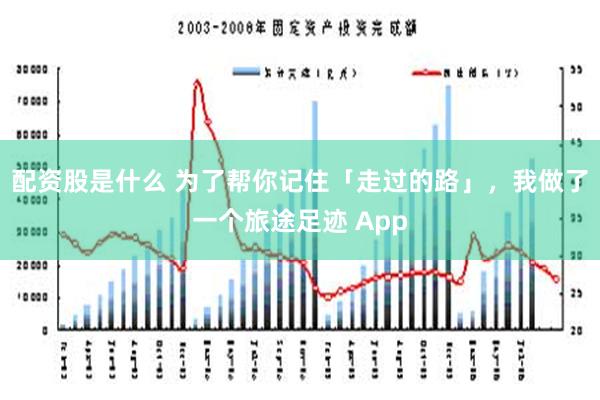 配资股是什么 为了帮你记住「走过的路」，我做了一个旅途足迹 App