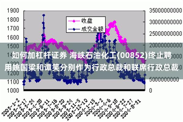 如何加杠杆证券 海峡石油化工(00852)终止聘用姚国梁和谭笑分别作为行政总裁和联席行政总裁