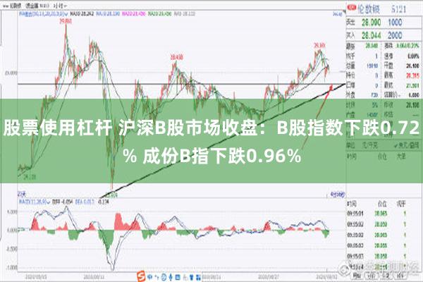 股票使用杠杆 沪深B股市场收盘：B股指数下跌0.72% 成份B指下跌0.96%